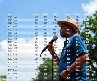 Campinas SP resultados eleição governador