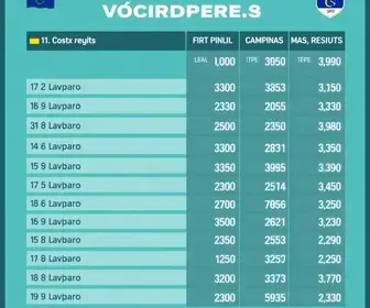 eleições 2026 em Campinas