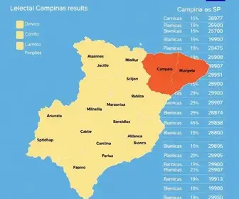 resultado por zonas eleitorais