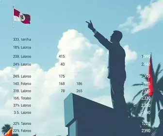 votação em Campinas